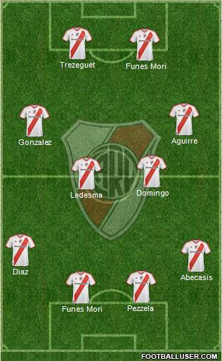 River Plate Formation 2012