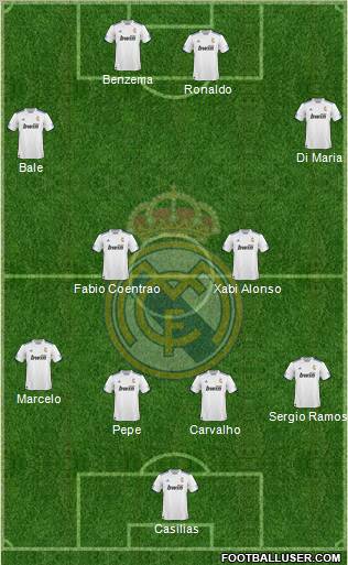 R. Madrid Castilla Formation 2012