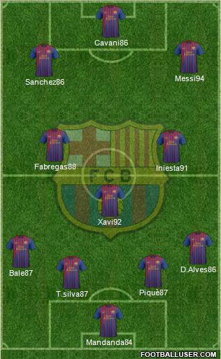 F.C. Barcelona Formation 2012