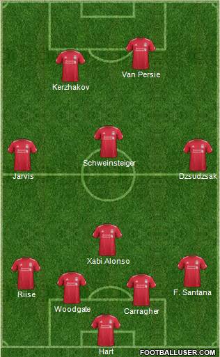 Liverpool Formation 2012