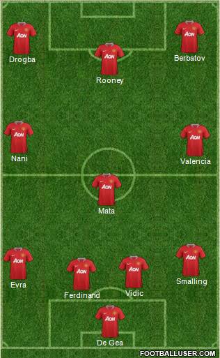 Manchester United Formation 2012