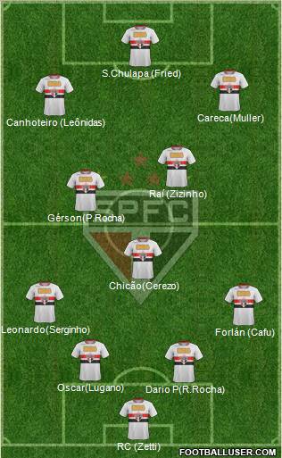 São Paulo FC Formation 2012