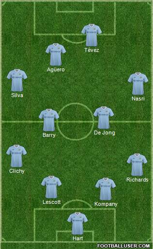 Manchester City Formation 2012
