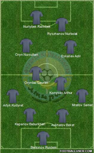 FC Atyrau Formation 2012