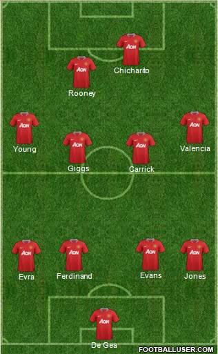 Manchester United Formation 2012