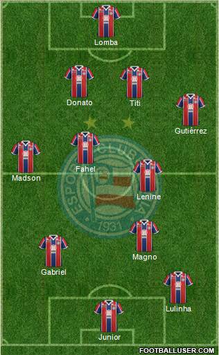 EC Bahia Formation 2012