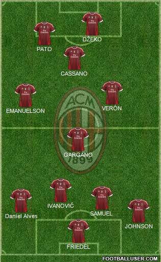 A.C. Milan Formation 2012