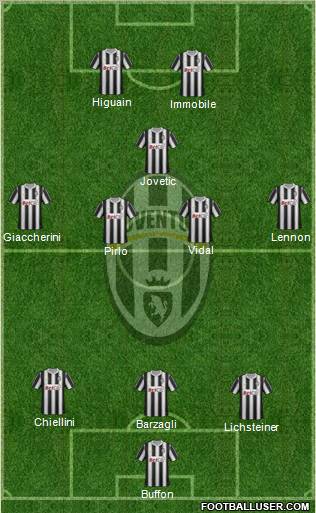 Juventus Formation 2012