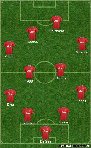 Manchester United Formation 2012