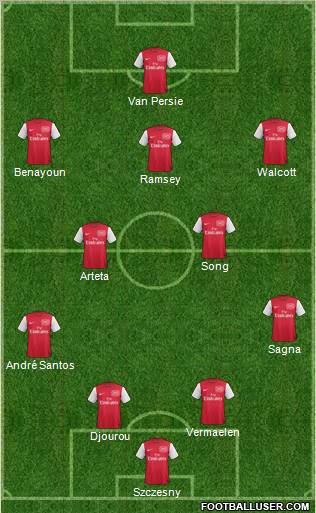 Arsenal Formation 2012