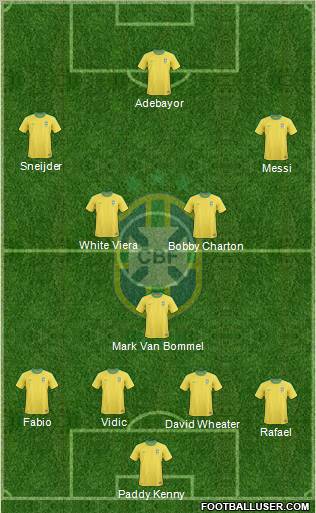 Brazil Formation 2012