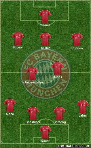 FC Bayern München Formation 2012
