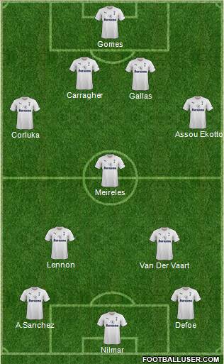 Tottenham Hotspur Formation 2012