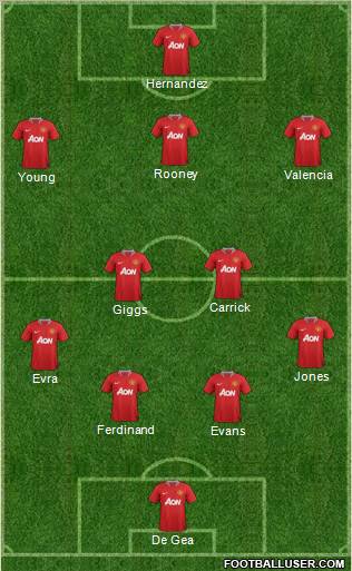 Manchester United Formation 2012