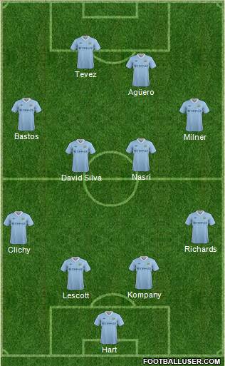 Manchester City Formation 2012