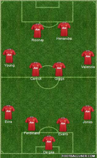 Manchester United Formation 2012