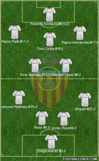 Valencia C.F., S.A.D. Formation 2012