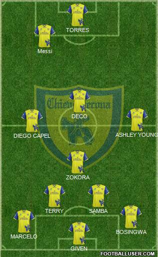 Chievo Verona Formation 2012