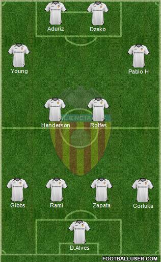 Valencia C.F., S.A.D. Formation 2012