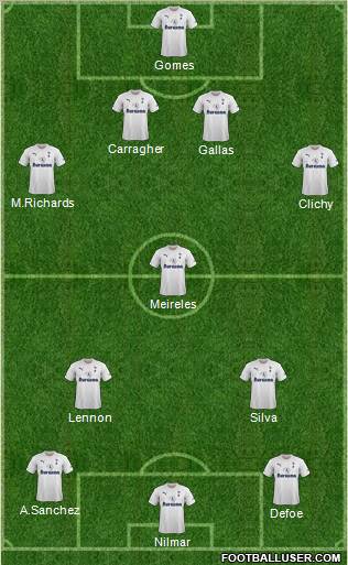 Tottenham Hotspur Formation 2012