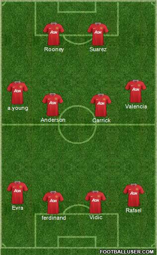 Manchester United Formation 2012
