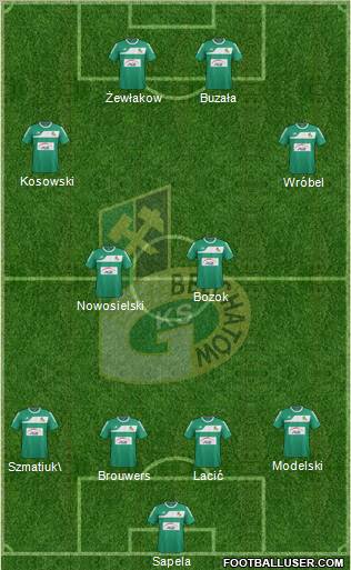 GKS Belchatow Formation 2012