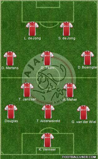 AFC Ajax Formation 2012