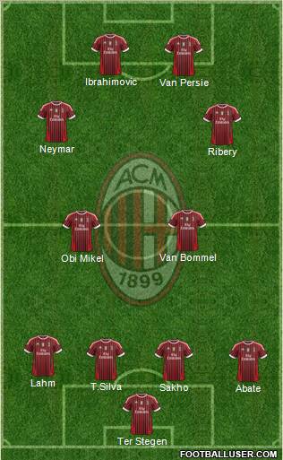 A.C. Milan Formation 2012