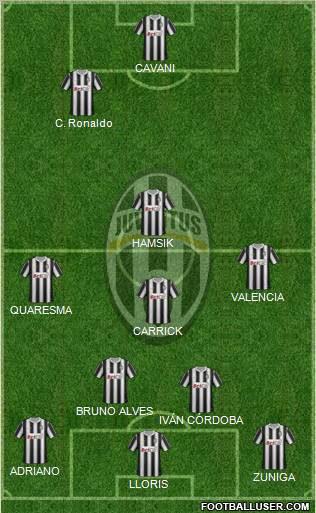Juventus Formation 2012