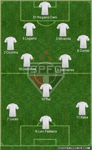 São Paulo FC Formation 2012