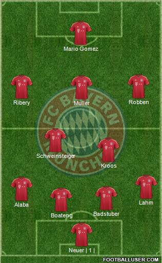 FC Bayern München Formation 2012