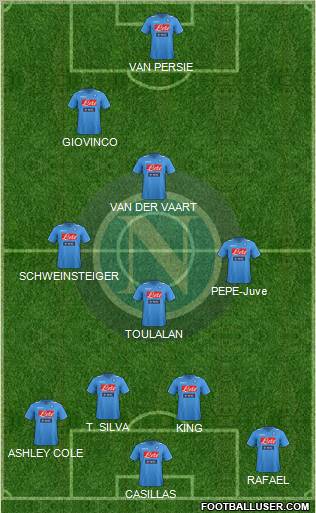 Napoli Formation 2012