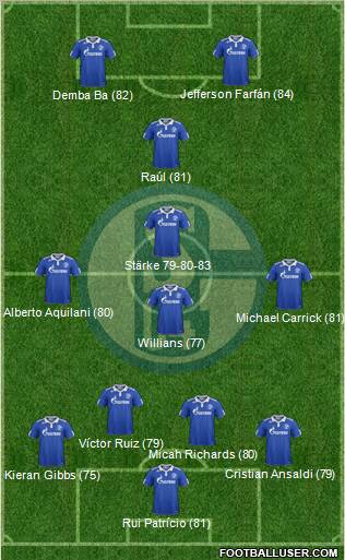 FC Schalke 04 Formation 2012