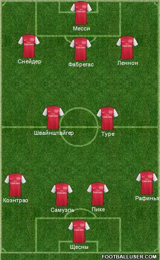 Arsenal Formation 2012
