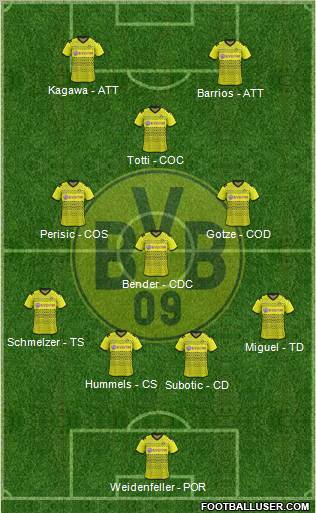 Borussia Dortmund Formation 2012