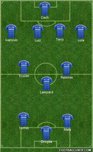 Chelsea Formation 2012