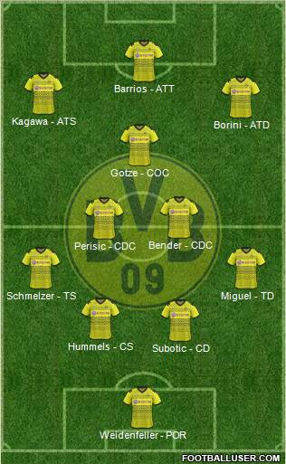 Borussia Dortmund Formation 2012