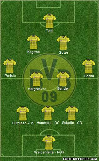 Borussia Dortmund Formation 2012