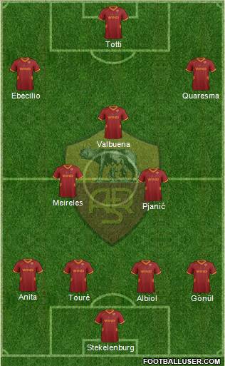 AS Roma Formation 2012
