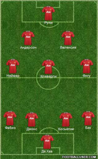 Manchester United Formation 2012