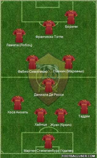 AS Roma Formation 2012