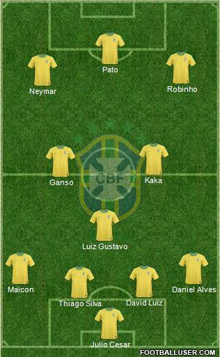 Brazil Formation 2012