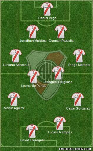 River Plate Formation 2012