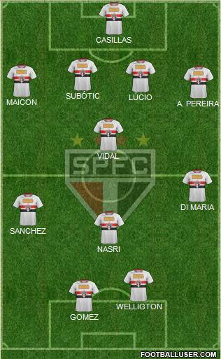 São Paulo FC Formation 2012