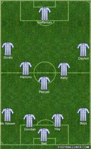 Kilmarnock Formation 2012