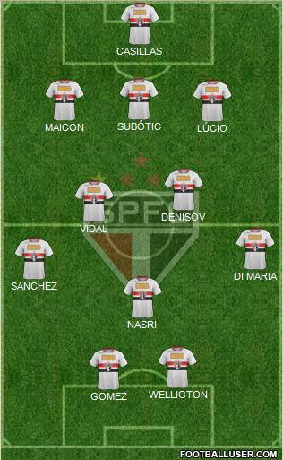 São Paulo FC Formation 2012