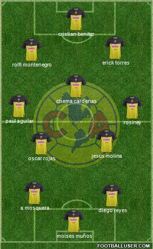 Club de Fútbol América Formation 2012