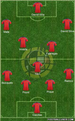 Spain Formation 2012