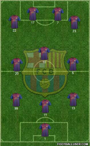F.C. Barcelona Formation 2012