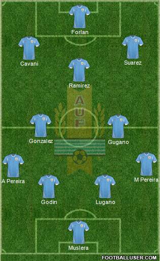 Uruguay Formation 2012